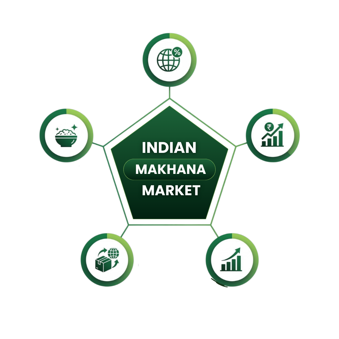 Business Infographic